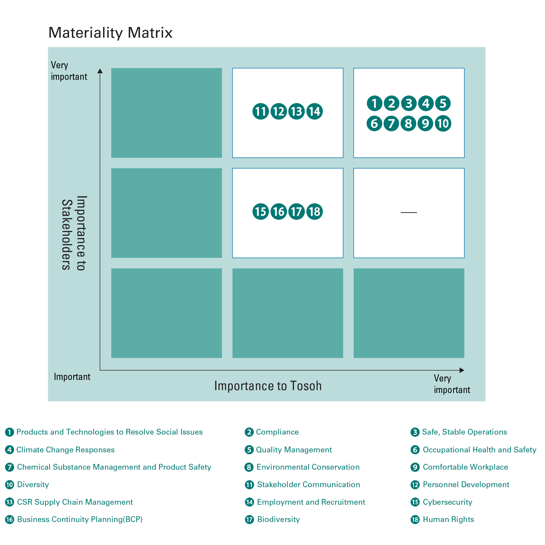 01Management-MaterialityMatrix_4344-03-03.jpg